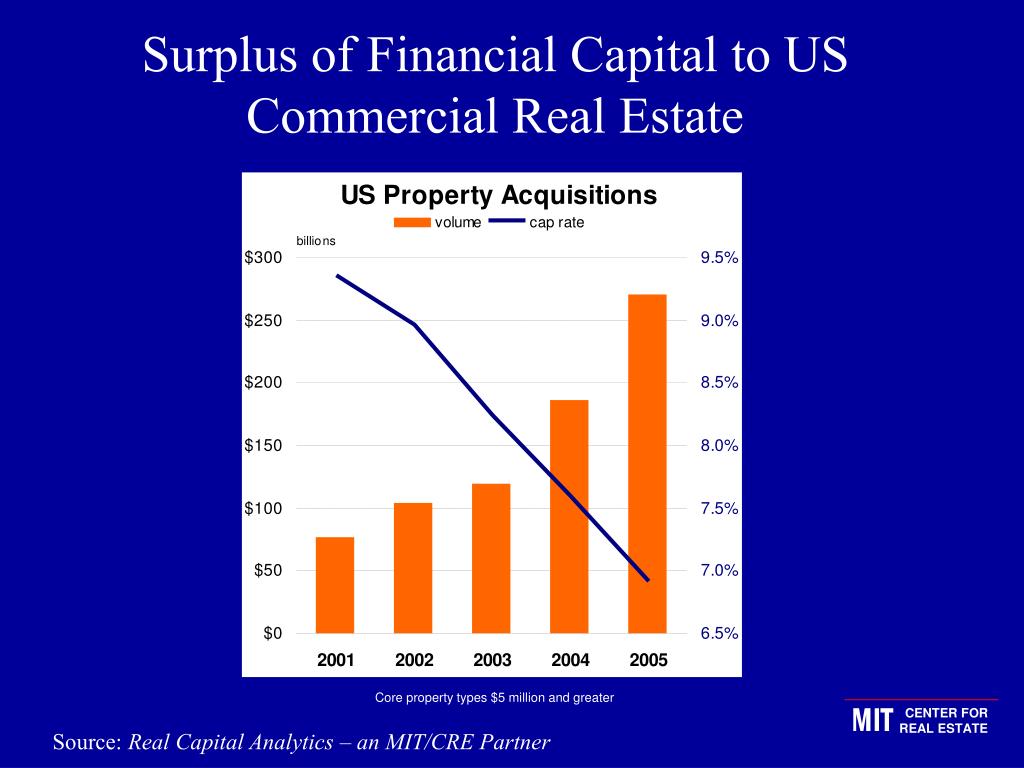 PPT The Role Of Real Estate In The Family Office Portfolio PowerPoint