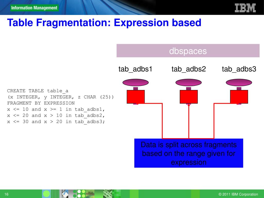 PPT Database, Database Objects and SQL PowerPoint Presentation, free