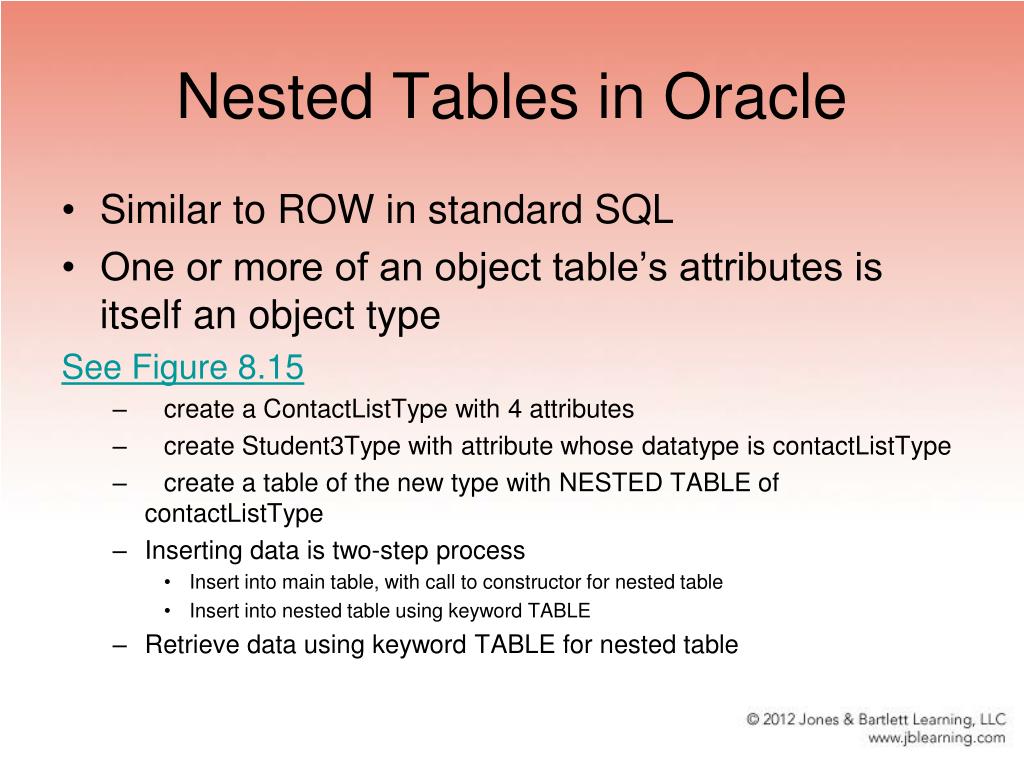 PPT Chapter 8 The Enhanced EntityRelationship Model and the Object