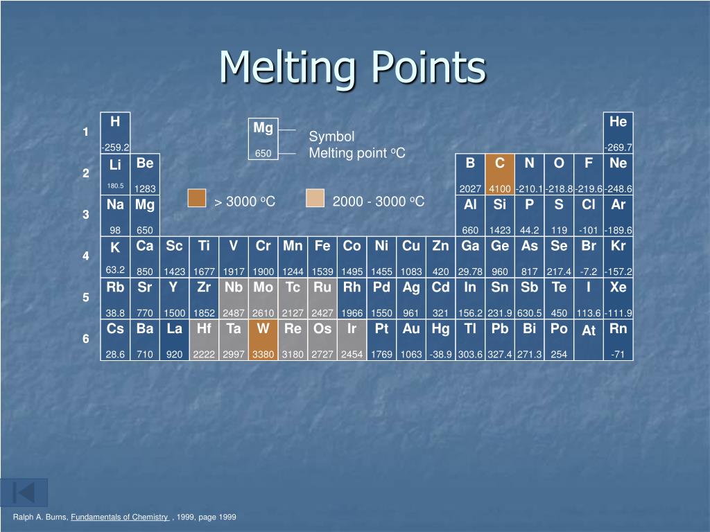 PPT Periodic Table PowerPoint Presentation, free download ID3389286