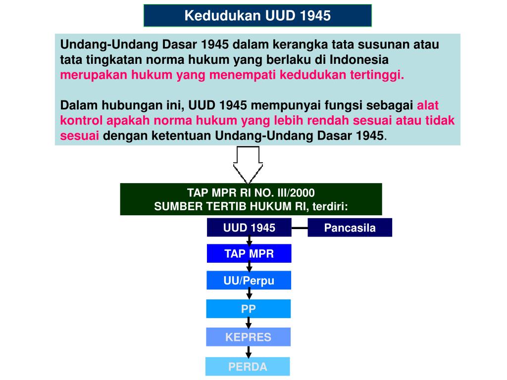 PPT Bab III SISTEM KETATANEGARAAN RI PowerPoint Presentation, free