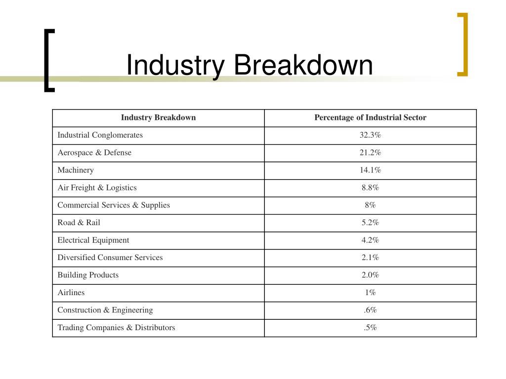 PPT Industrials Sector PowerPoint Presentation, free download ID3389521