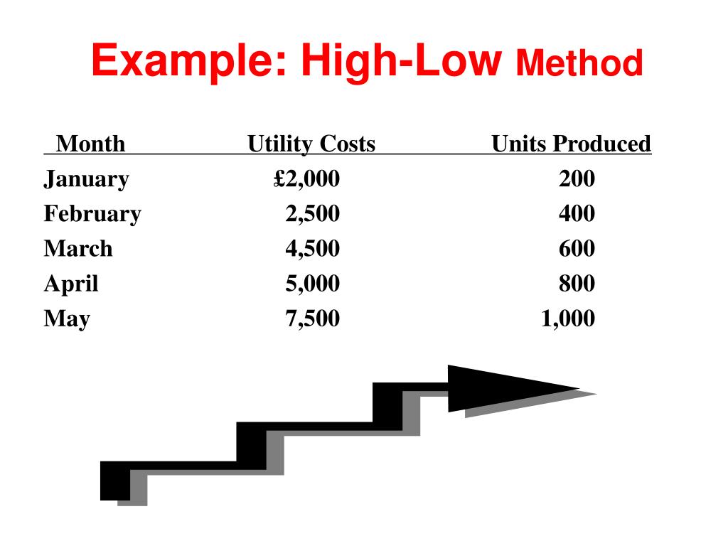 PPT Basic Concepts of Economics PowerPoint Presentation, free
