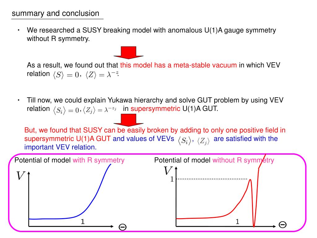 PPT Spontaneous SUSY breaking with anomalous U(1