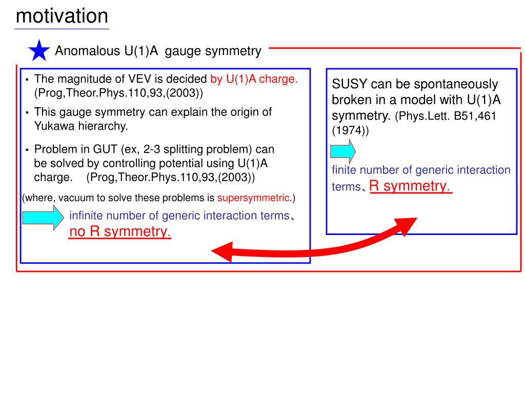 PPT Spontaneous SUSY breaking with anomalous U(1