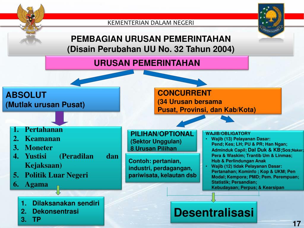 PPT KEMENTERIAN DALAM NEGERI PowerPoint Presentation, free download