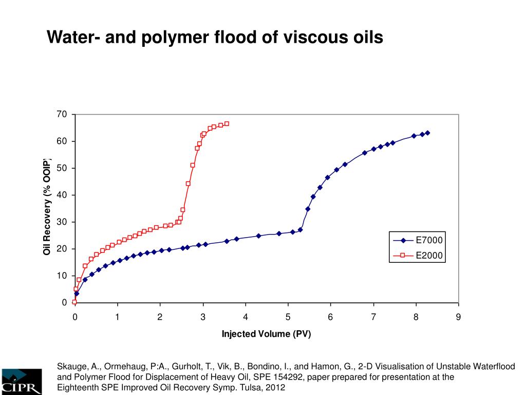 PPT Research Perspectives Maximizing Oil Recovery by