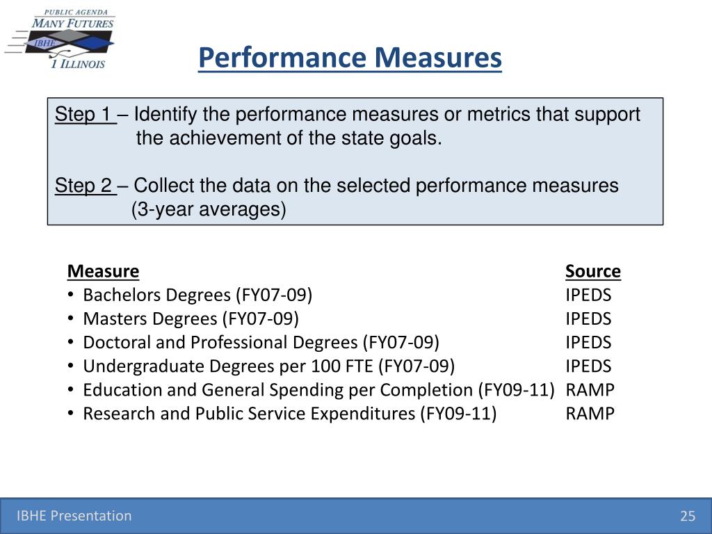 PPT Illinois Higher Education Performance Funding Model PowerPoint