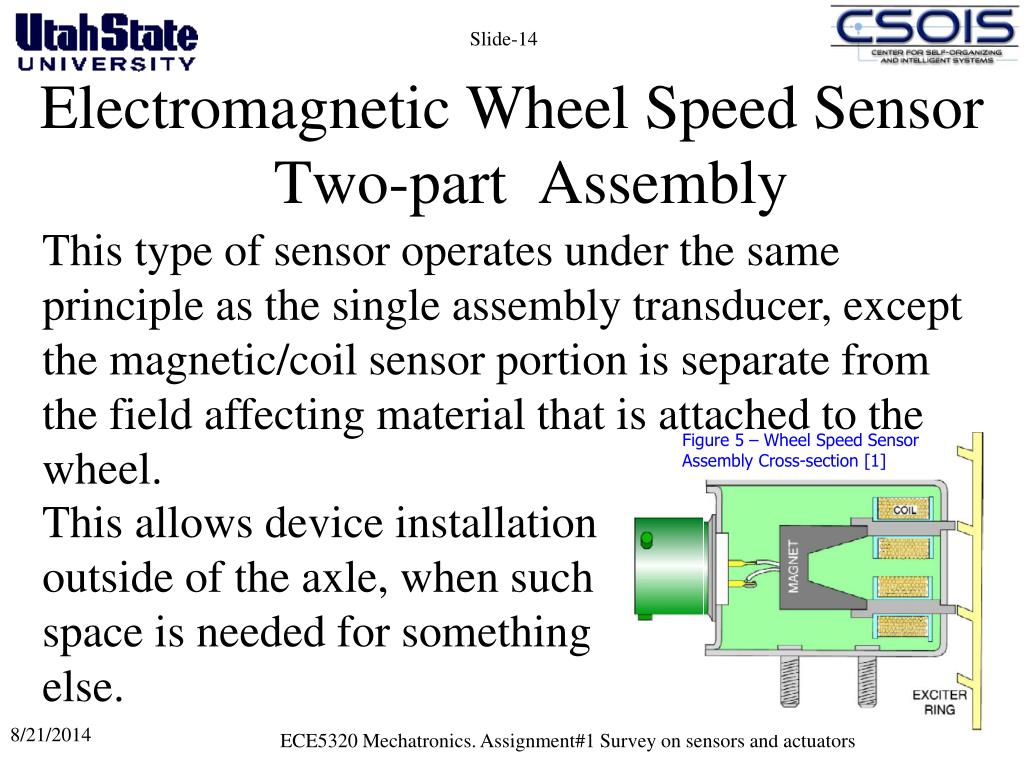 PPT Aircraft Wheel Speed Sensor/Transducer (WSS or WST) PowerPoint