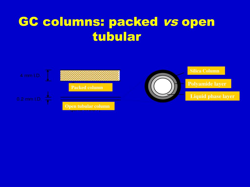 PPT Chapter 5b Gas Chromatography PowerPoint Presentation, free