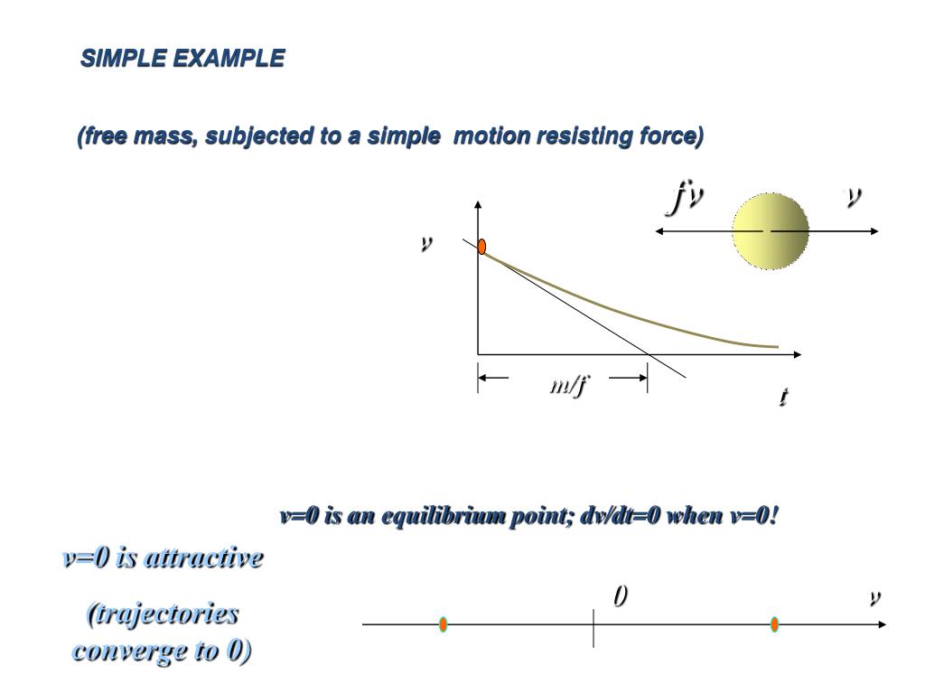 PPT Systems an Introduction to Lyapunov Stability Theory