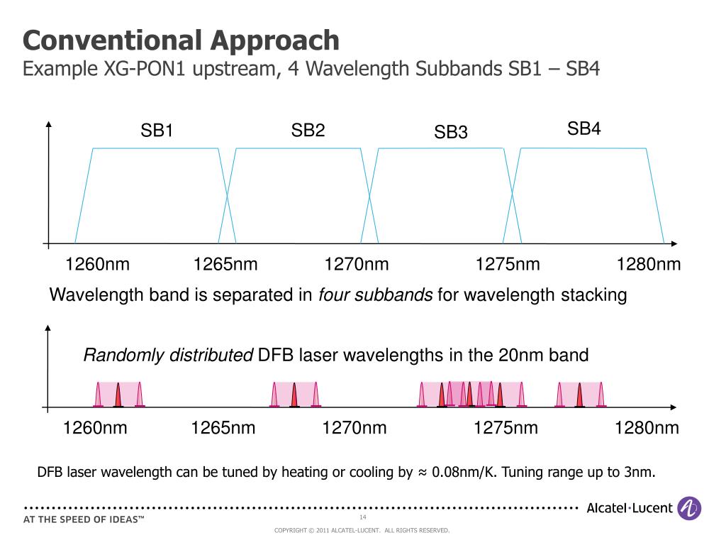 PPT OPTICAL ARCHITECTURES FOR MOBILE BACK AND FRONTHAULING