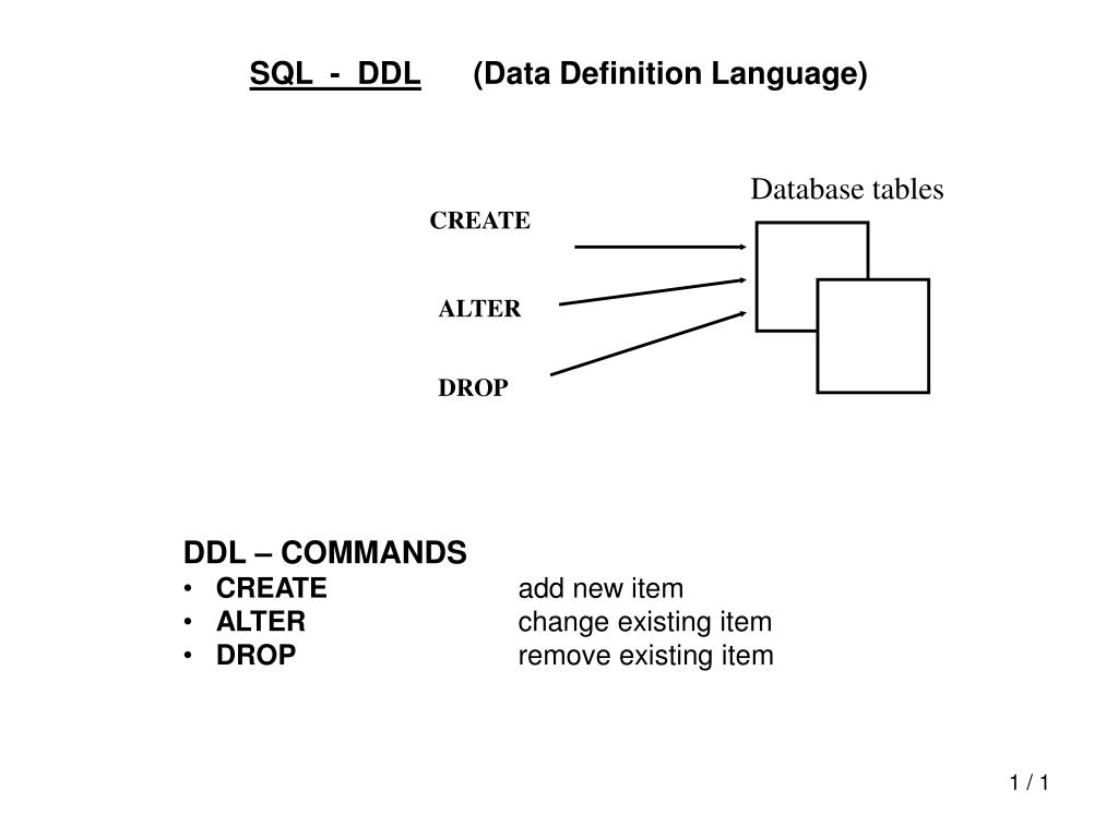 PPT SQL DDL (Data Definition Language) PowerPoint Presentation