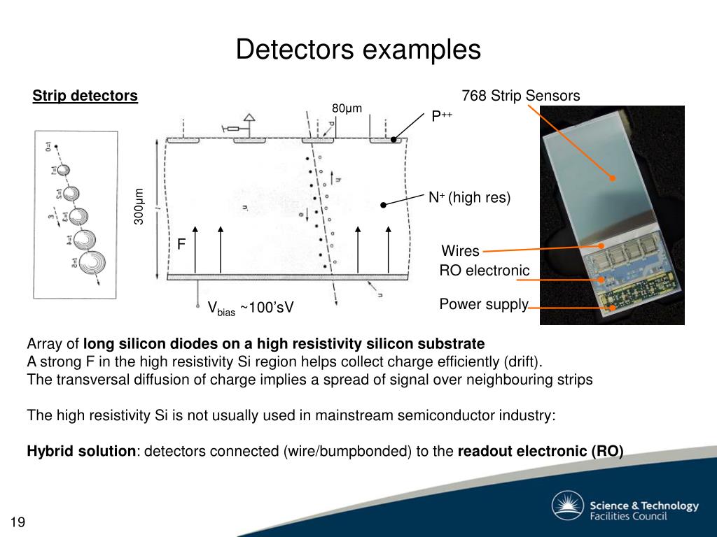 PPT Introduction to Silicon Detectors PowerPoint Presentation, free