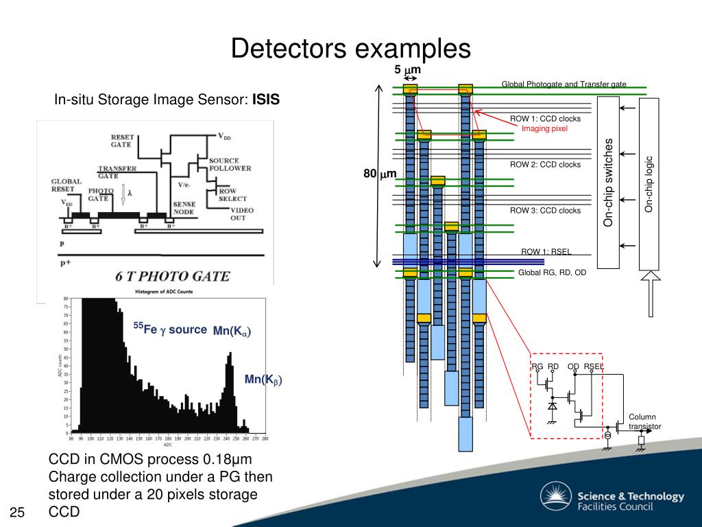PPT Introduction to Silicon Detectors PowerPoint Presentation, free
