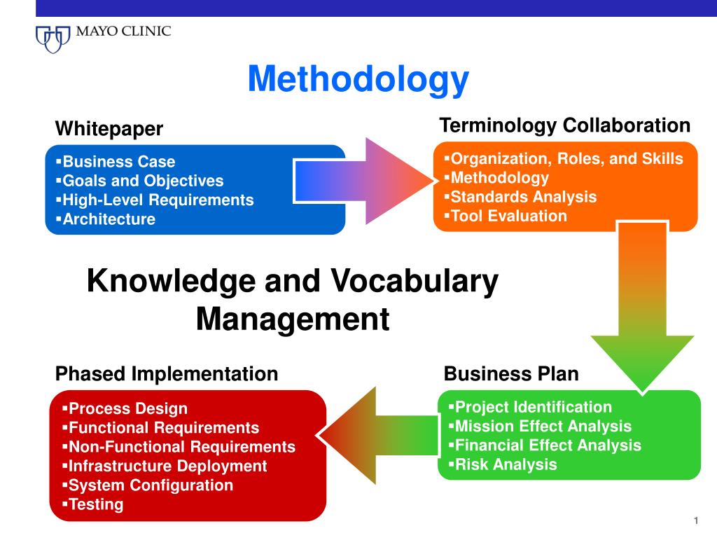PPT Methodology PowerPoint Presentation, free download ID3401283
