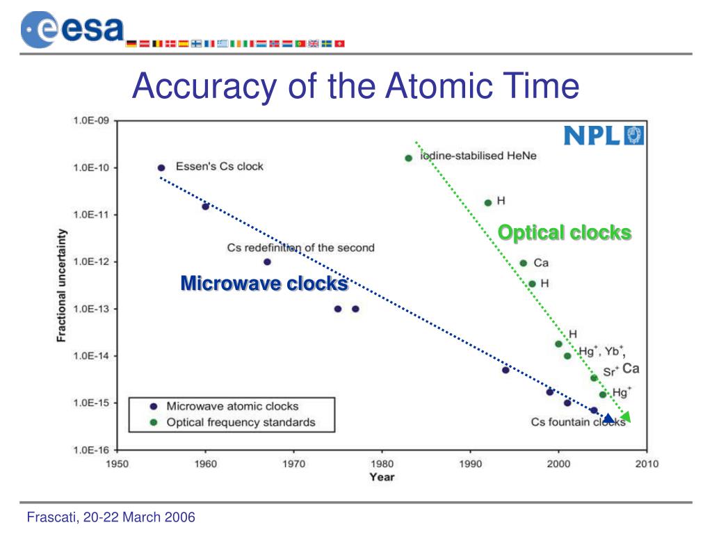PPT Atomic Clocks in Space PowerPoint Presentation, free download