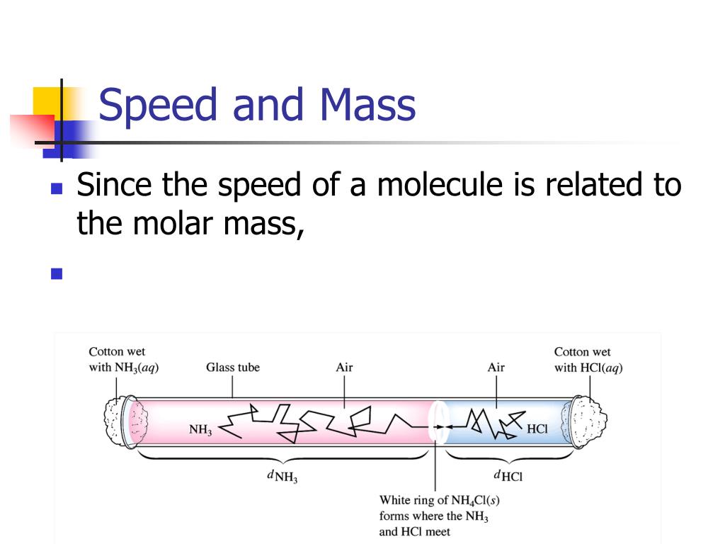 PPT Molecular Theory PowerPoint Presentation, free download