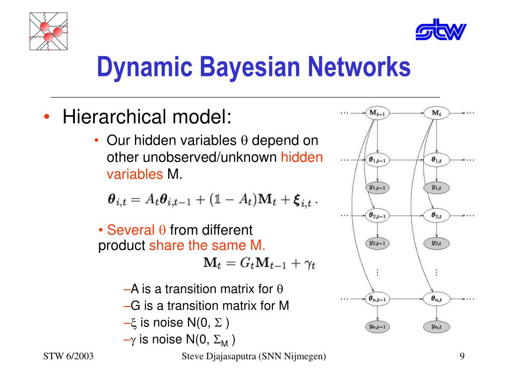 PPT Sales Forecasting using Dynamic Bayesian Networks PowerPoint Presentation ID3403266