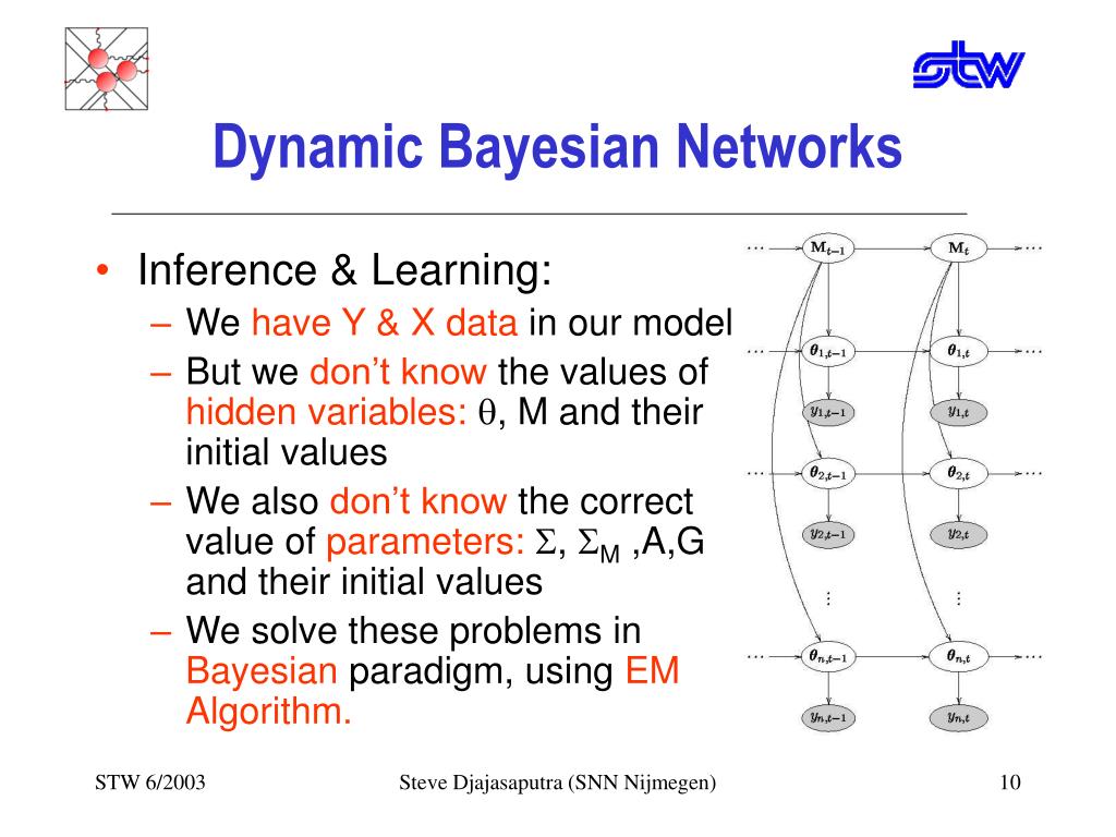 PPT Sales Forecasting using Dynamic Bayesian Networks PowerPoint Presentation ID3403266