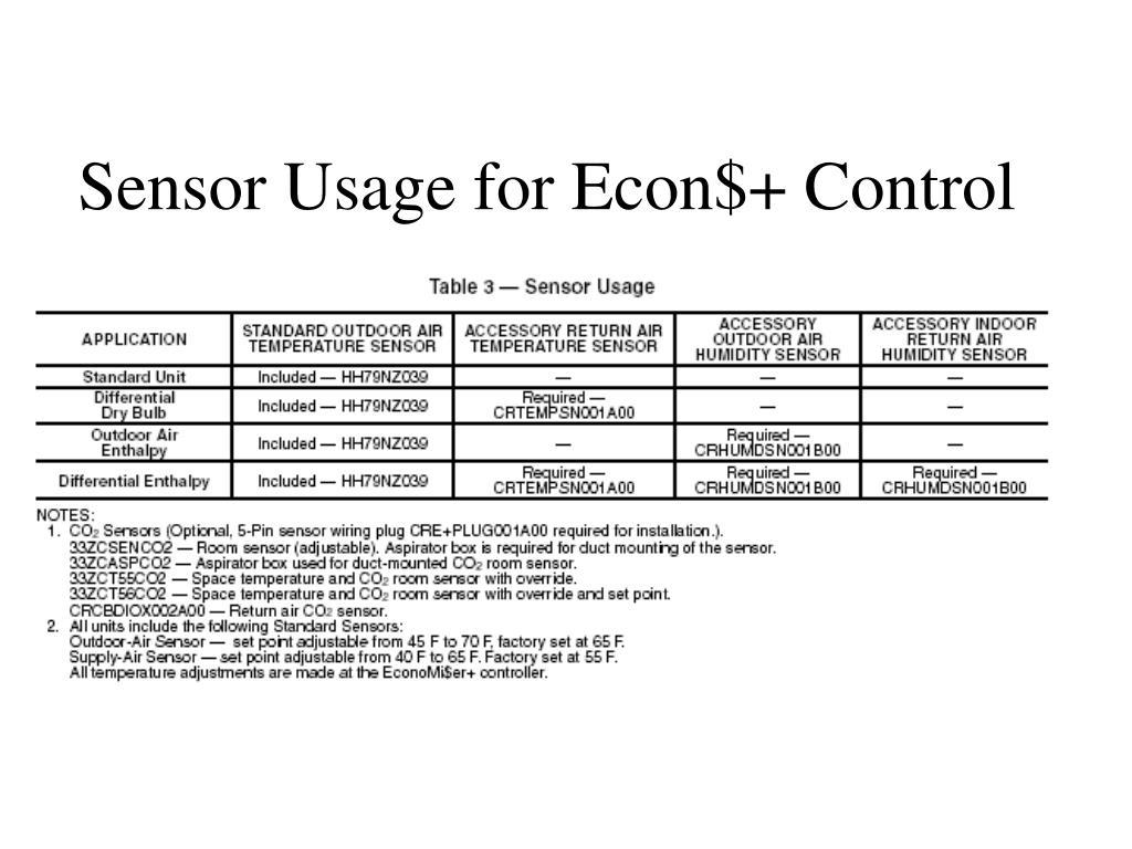 PPT Changing from Honeywell W7215A to a COMFORTPLUS by Engineering