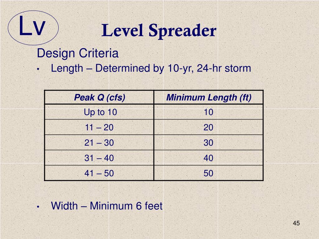 PPT Best Management Practices PowerPoint Presentation, free download