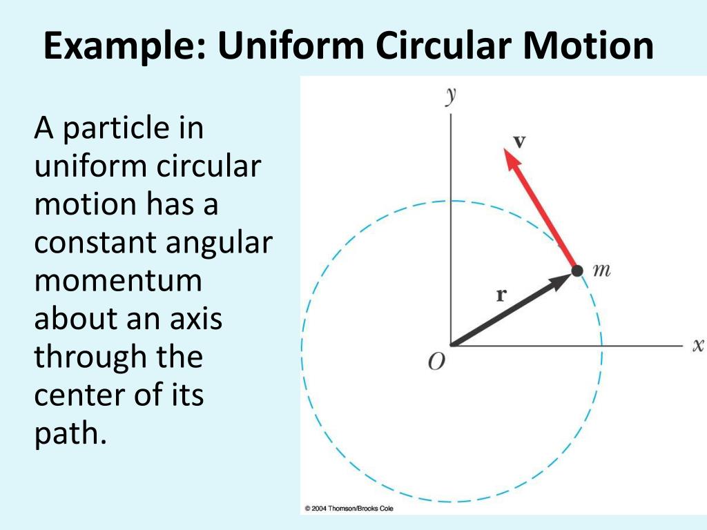 PPT Angular Momentum PowerPoint Presentation, free download ID3406016