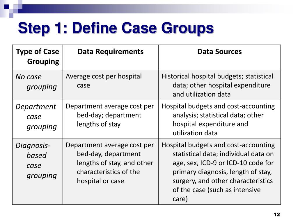 PPT CaseBased Hospital Payment Systems Key Aspects of Design and