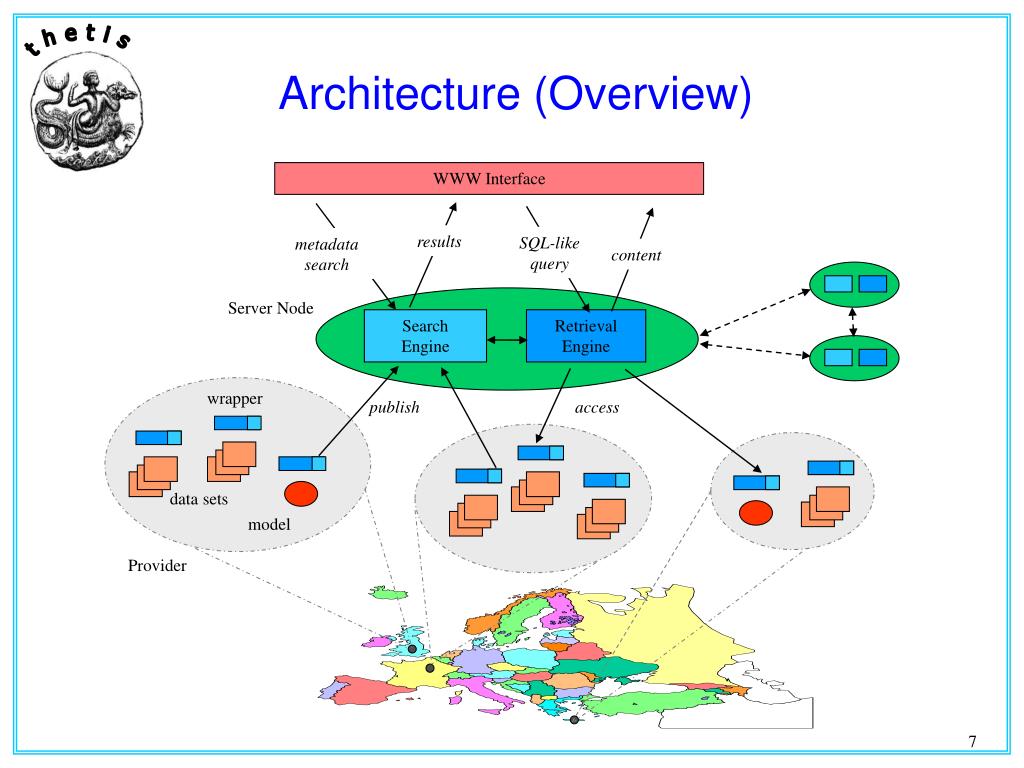 PPT THETISA DATA MANAGEMENT AND DATA VISUALIZATION SYSTEM FOR
