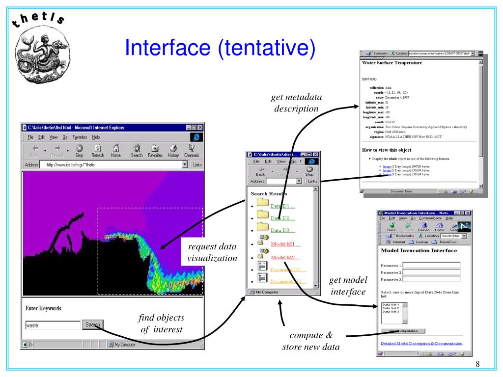 PPT THETISA DATA MANAGEMENT AND DATA VISUALIZATION SYSTEM FOR