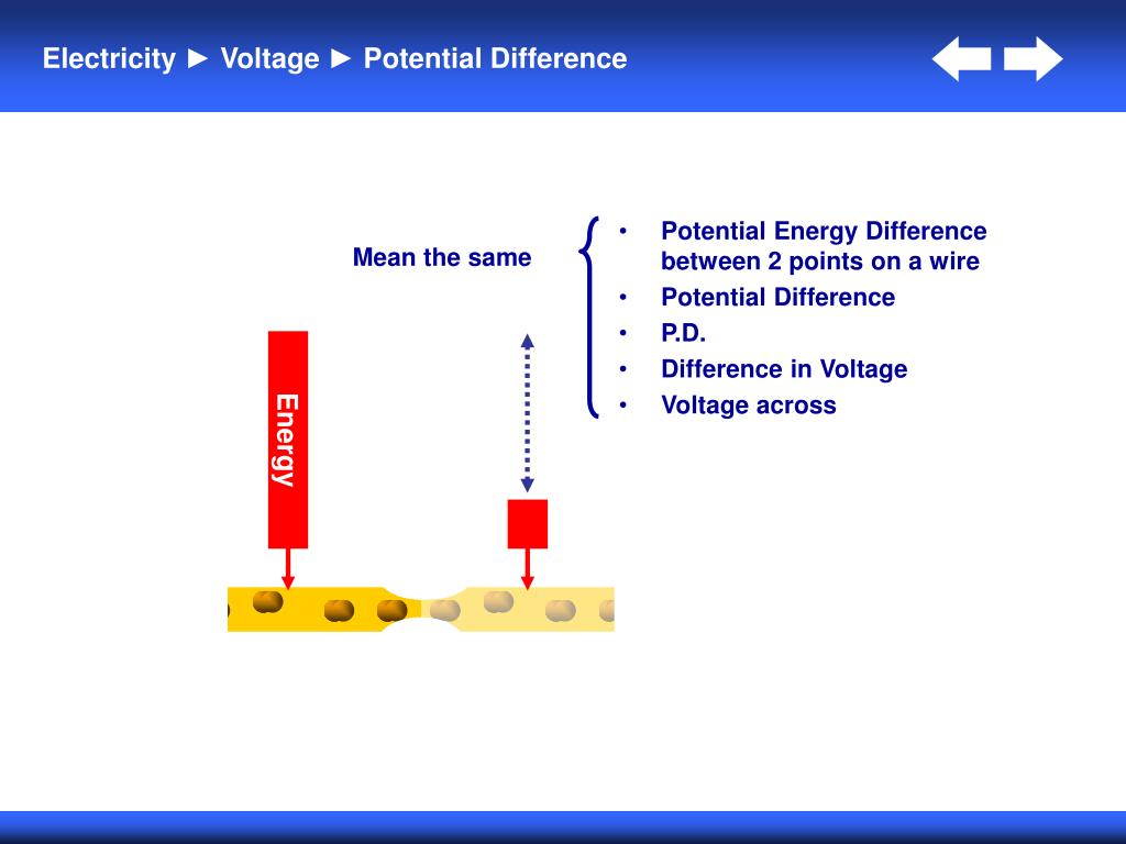 Difference Between Lv And Hv Uk Natural Resource Department