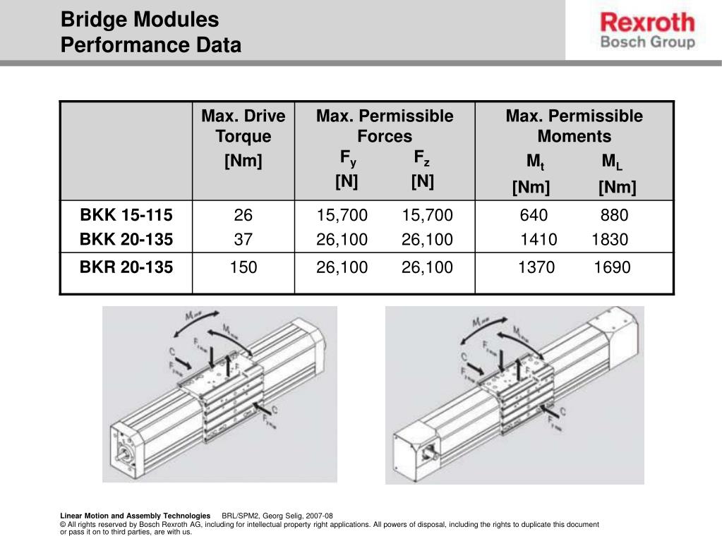 PPT Bridge Modules BKK and BKR PowerPoint Presentation, free download