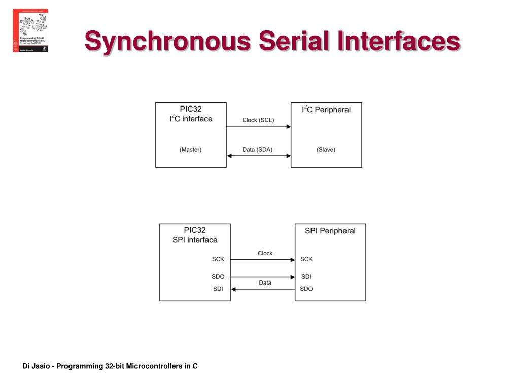 PPT Chapter 8 Communication PowerPoint Presentation, free download