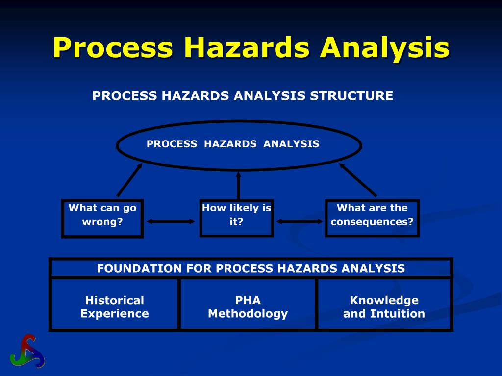 PPT Application of the Process Safety Management Standard in Canada