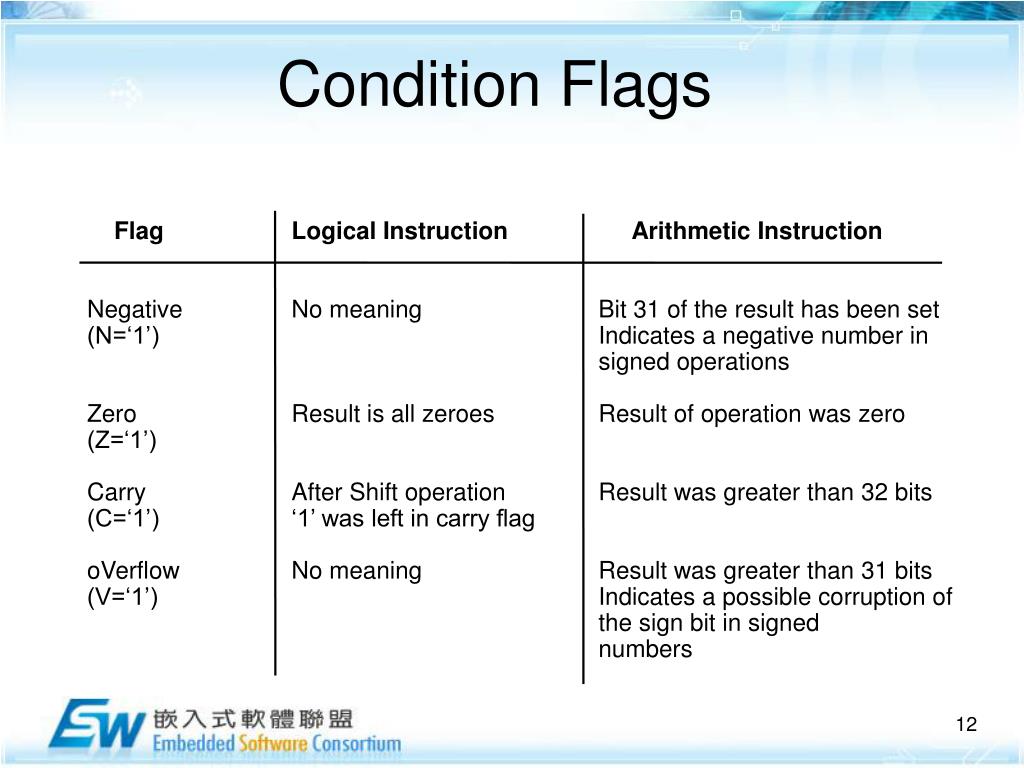 PPT Chap. 3 PowerPoint Presentation, free download ID3409105