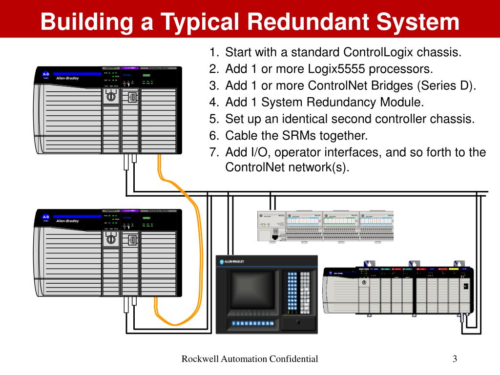 PPT ControlLogix Redundancy PowerPoint Presentation, free download