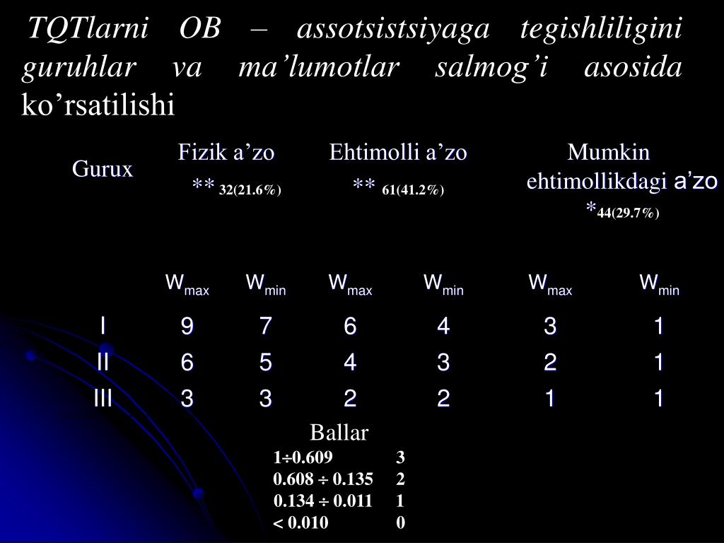 PPT « QO’SHALOQ TIZIMLAR VA OBASSOTSIATSIYADAGI TIG’IZ QO’SHALOQ