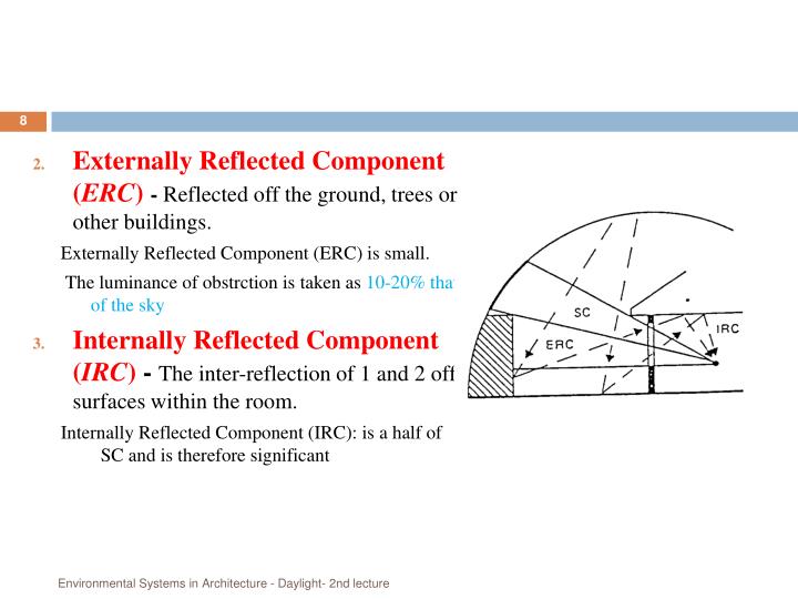 PPT Lighting design In Architecture PowerPoint Presentation ID3411520