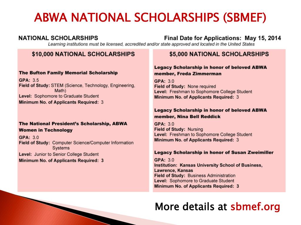PPT CYFEN/ABWA Scholarship Opportunities PowerPoint Presentation