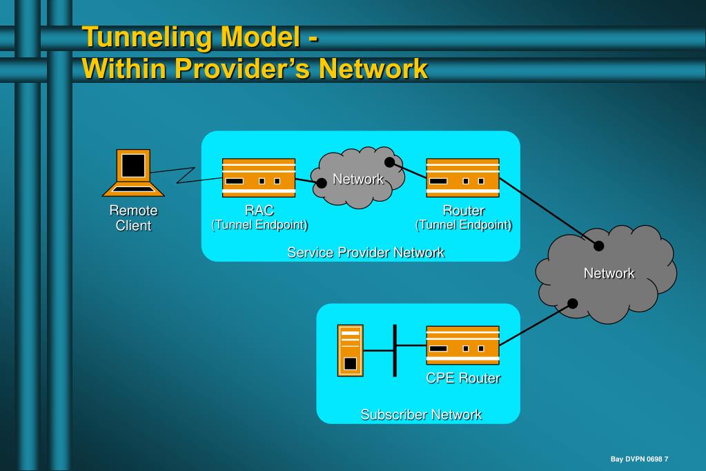 PPT Dialin Virtual Private Networking Using Layer 3 Tunneling