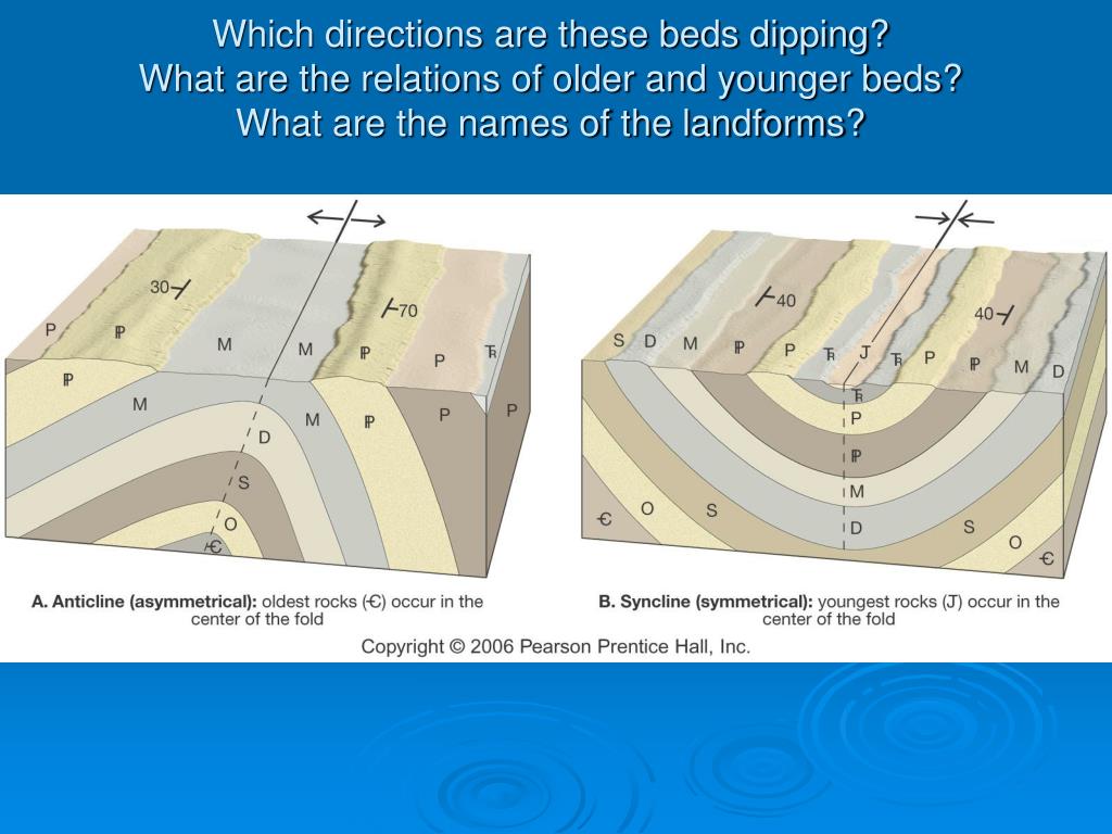 PPT Lab 7 Structural Geology Chapter 10 PowerPoint Presentation