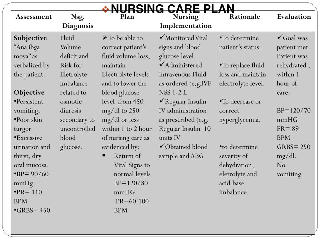 PPT A CASE PRESENTATION OF A PATIENT WITH DIABETIC KETOACIDOCIS (DKA