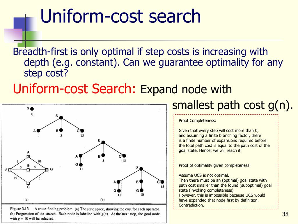PPT Solving problems by searching PowerPoint Presentation, free
