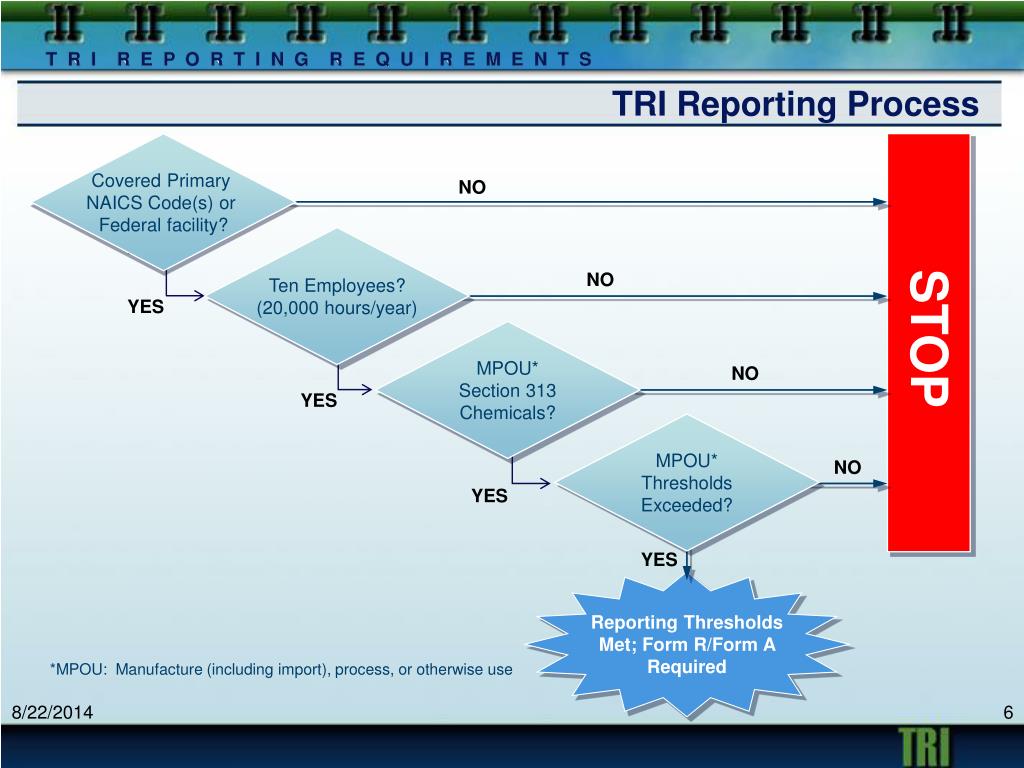 PPT Emergency Planning + Community RIGHTTOKNOW Act (EPCRA) Section