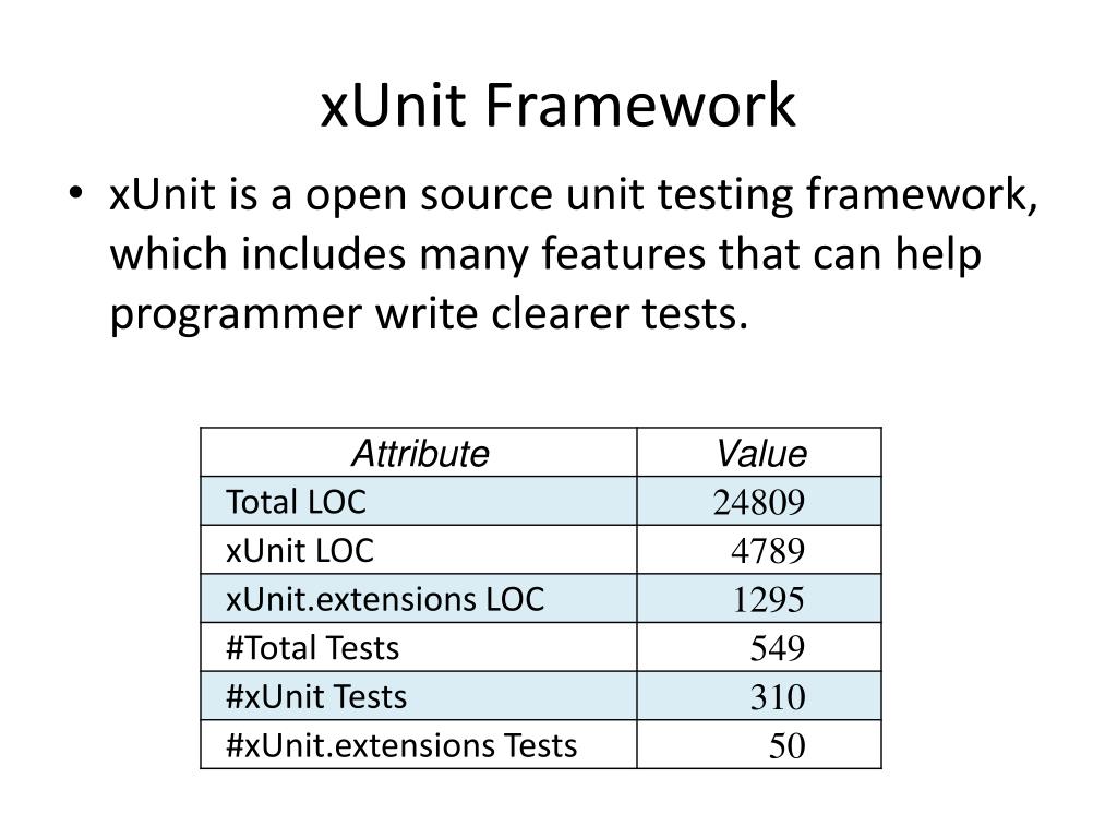PPT An Empirical Study of Parameterized Unit Test Generalization in