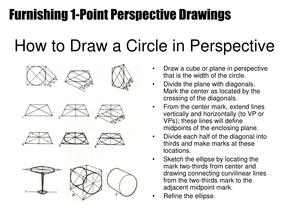 PPT Furnishing 1Point Perspective Drawings PowerPoint Presentation