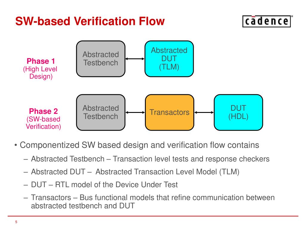 PPT Cadence Proposed Transaction Level Interface Enhancements for SCE