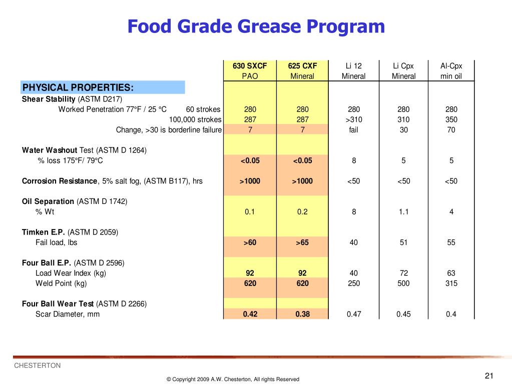 PPT Proven Solutions to Improve Productivity and Lower Costs
