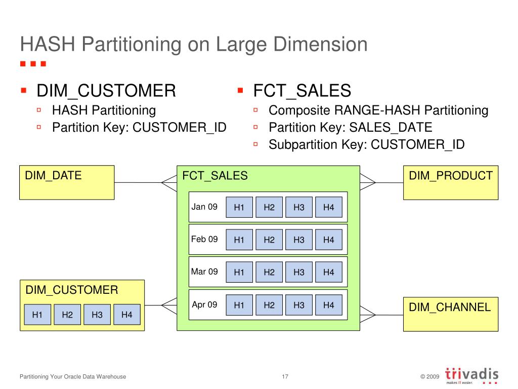 PPT Partitioning Your Oracle Data Warehouse Just a Simple Task