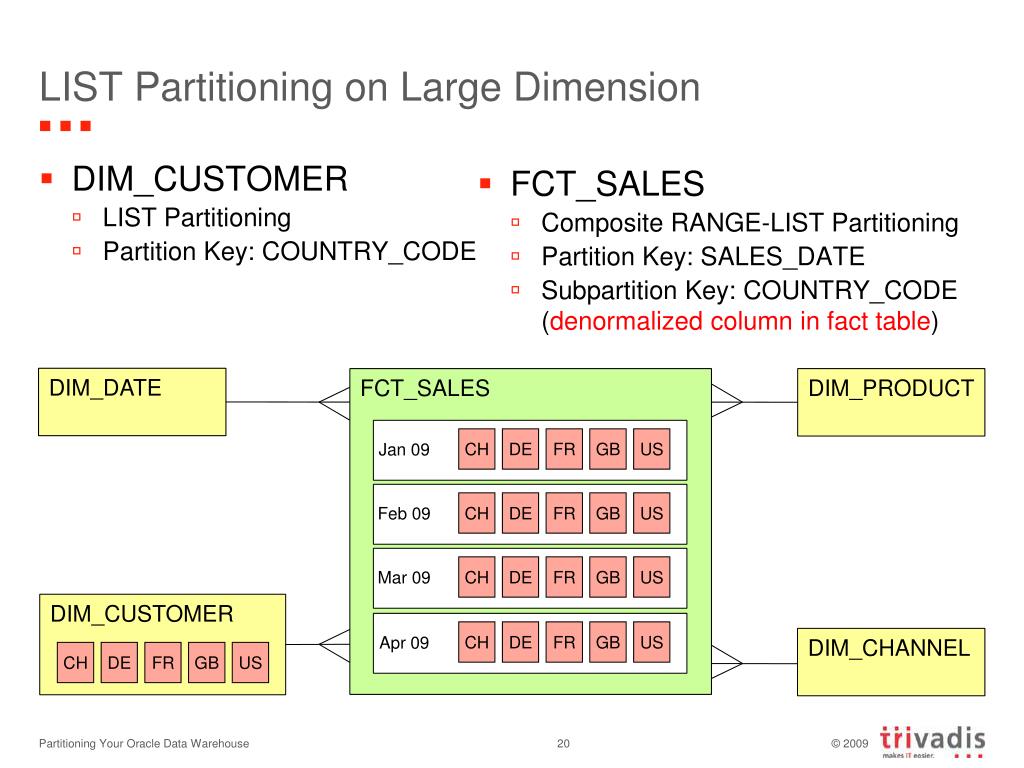 PPT Partitioning Your Oracle Data Warehouse Just a Simple Task